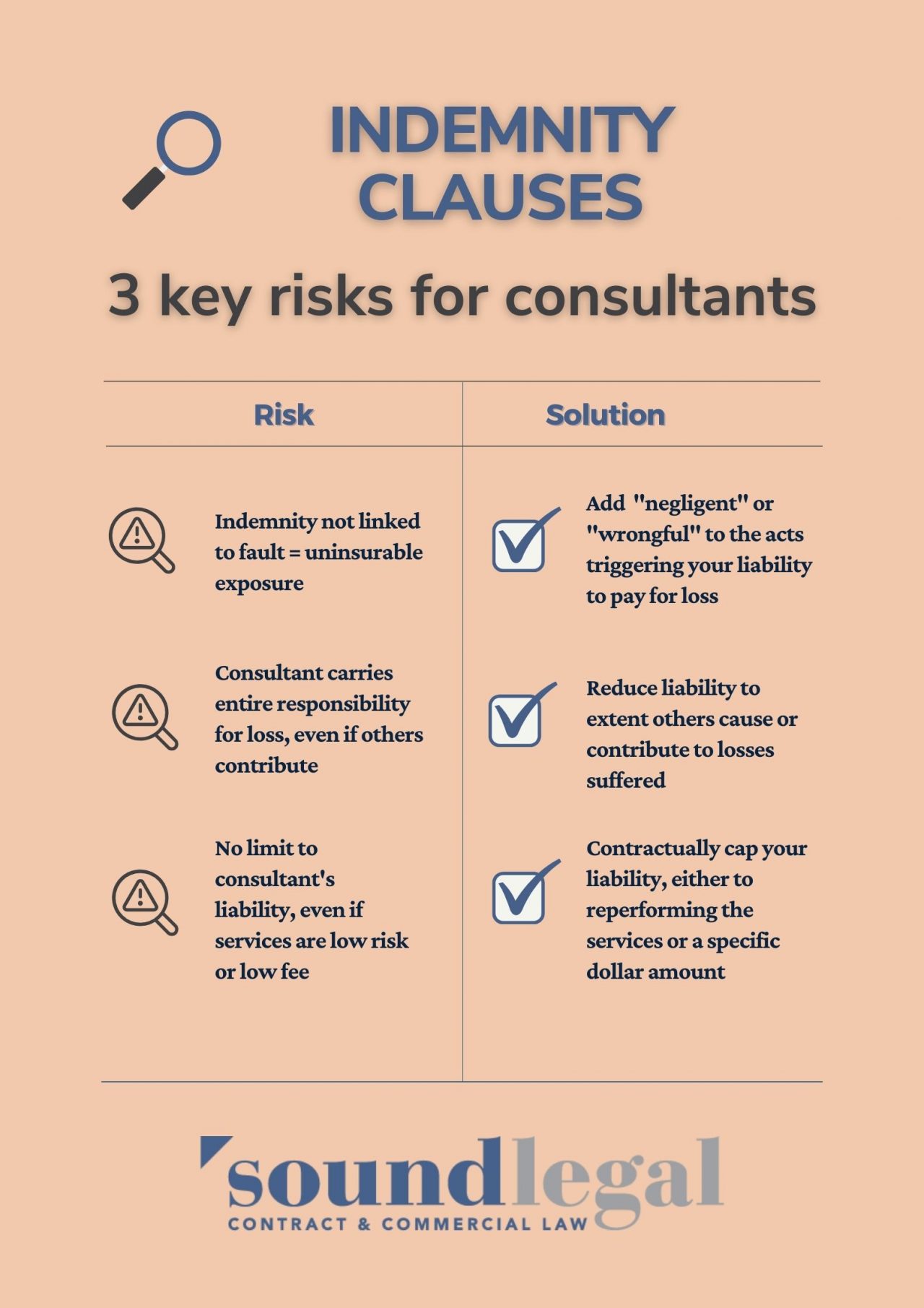 3 Solutions For Complex Indemnity Clauses In Consulting Contracts ...