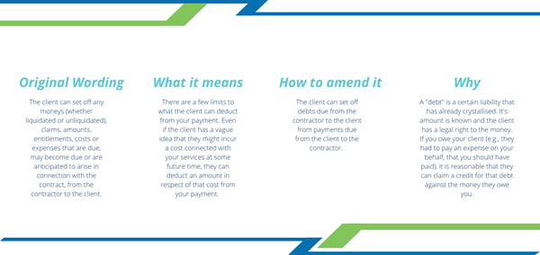 What You Need To Know About A Set Off Clause SoundLegal